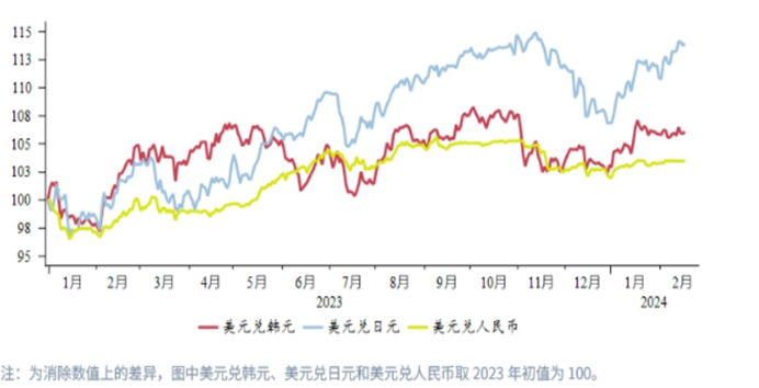 CPT Markets外汇分析：日本技术性衰退施压日元平台汇率，日央行加息预期临近！